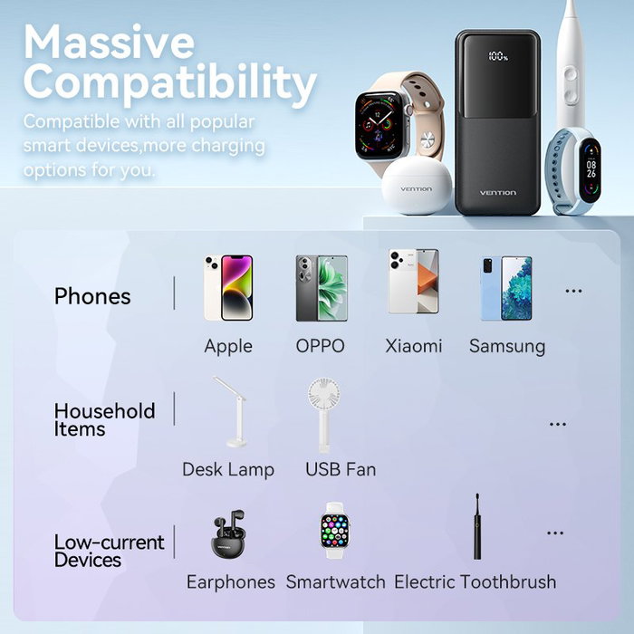 Vention Powerbank FHPW0 20000mAh 22.5W Blanca Vention Powerbank FHPW0 20000mAh 22.5W Blanca